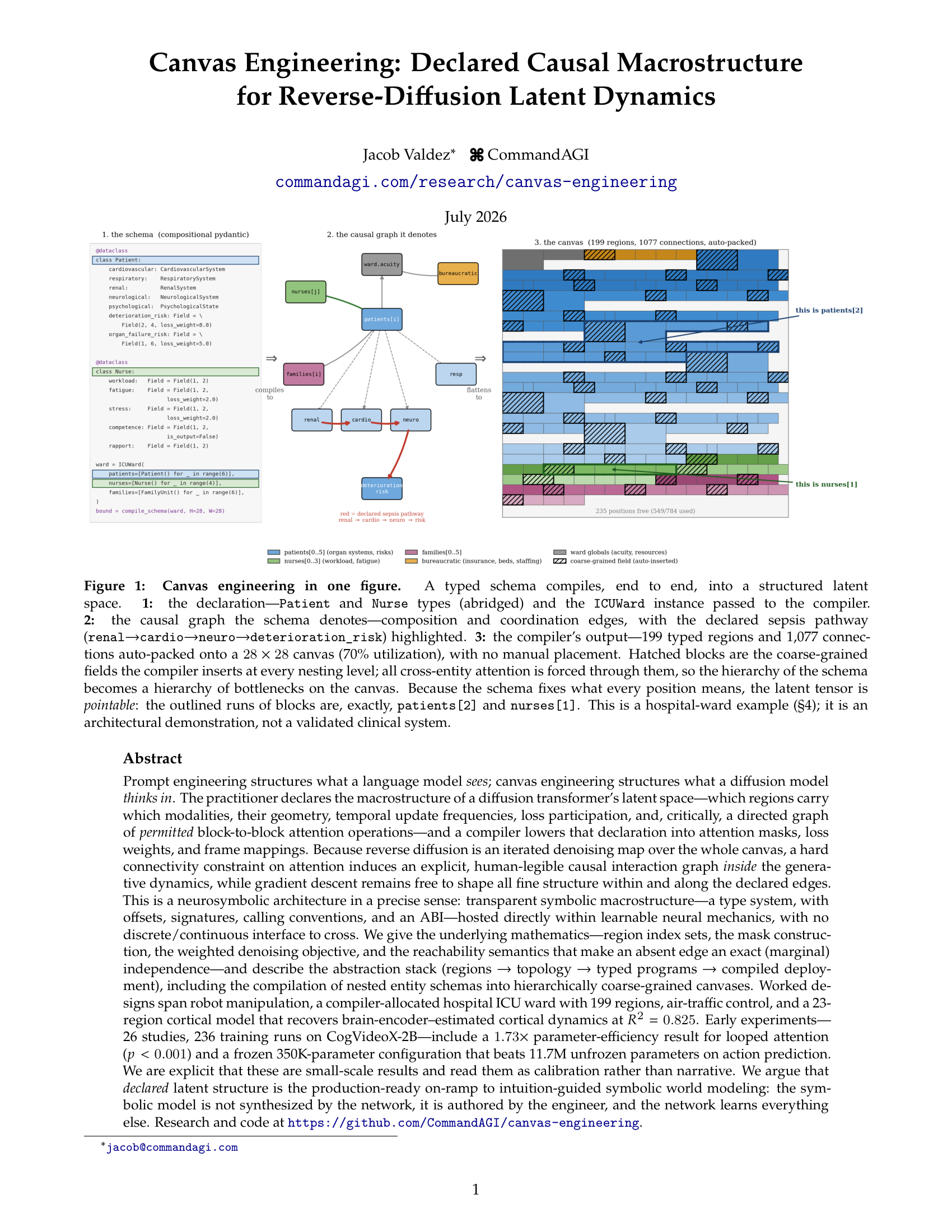 First page of Canvas Engineering: Declared Causal Macrostructure for Reverse-Diffusion Latent Dynamics